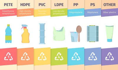 Keeping Safe with Plastic